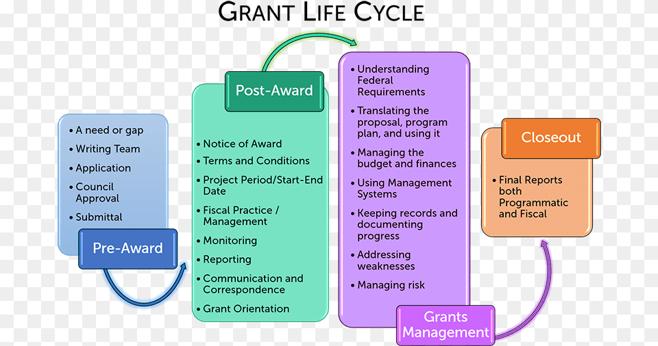 Diagram Free Transparent Png