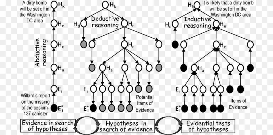 Diagram, Lighting Free Png