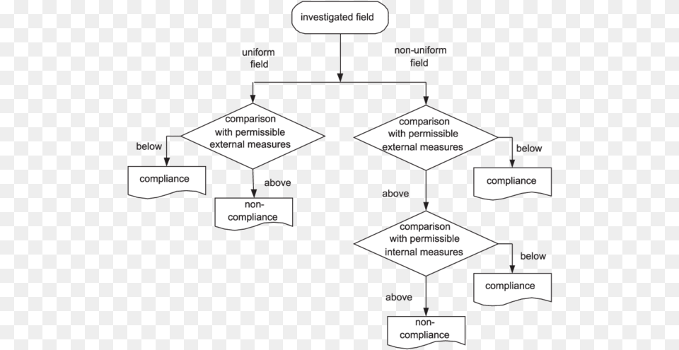 Diagram, Chart, Flow Chart Png