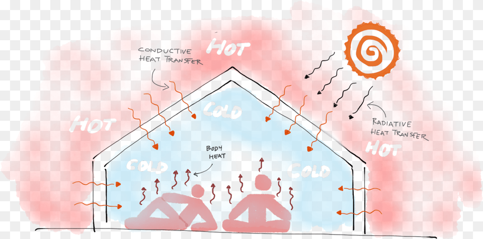 Diagram, Chart, Plot, Nature, Outdoors Png