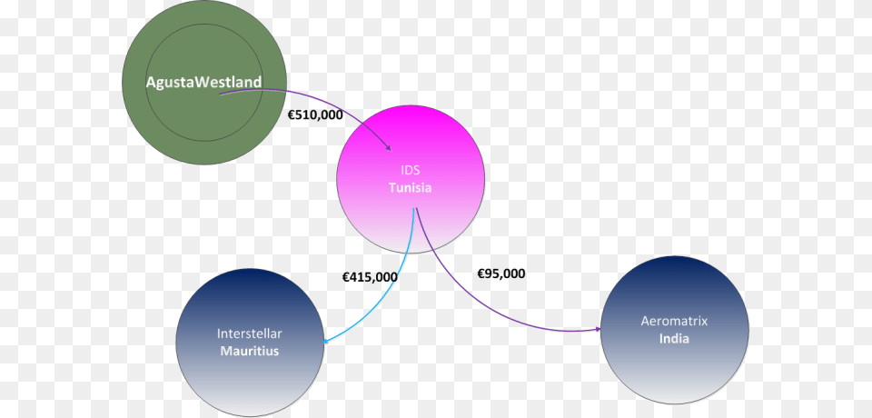 Diagram, Nature, Night, Outdoors, Sphere Png