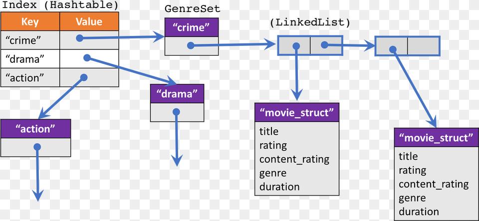 Diagram, Uml Diagram Png Image