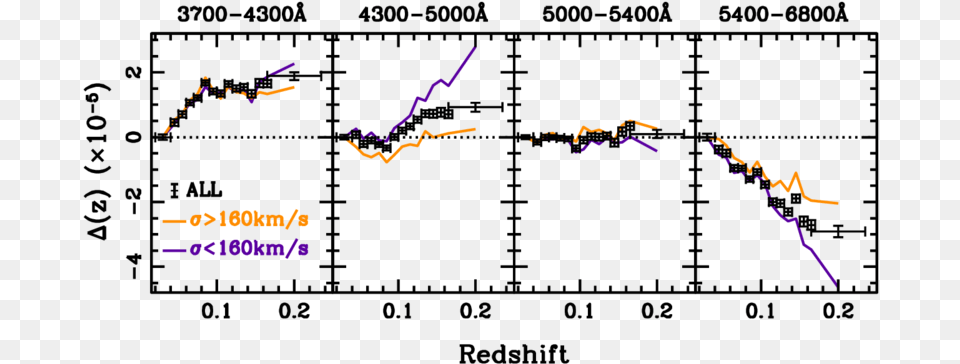 Diagram, Chart Png Image