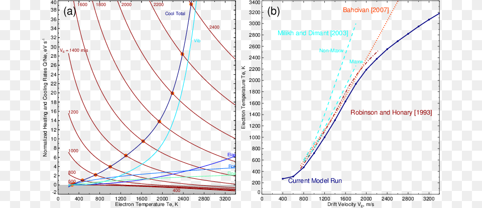 Diagram, Chart, Plot Free Png