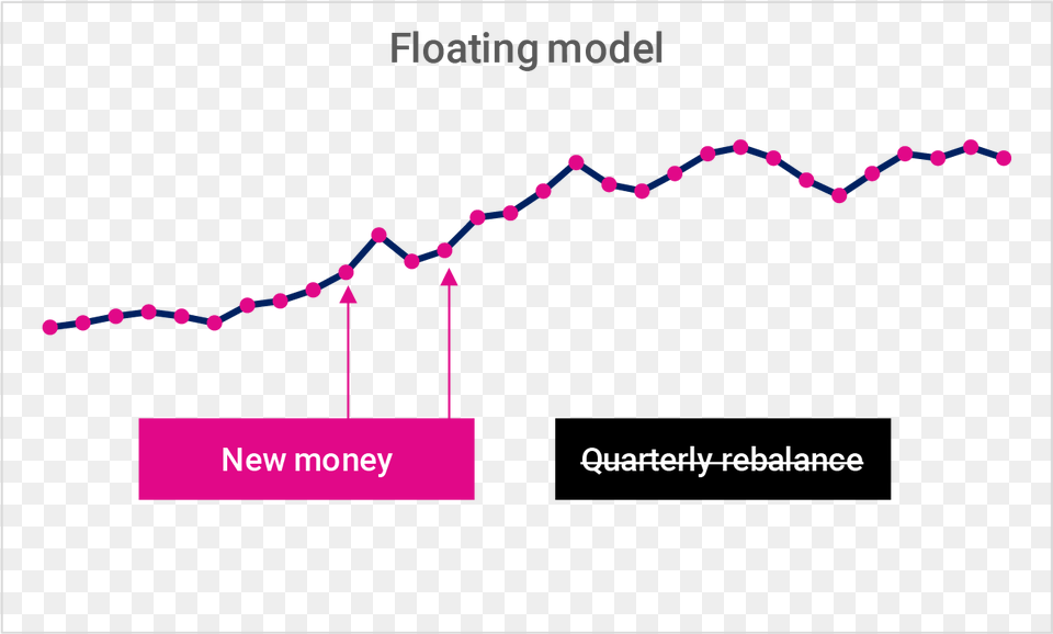 Diagram, Chart Png