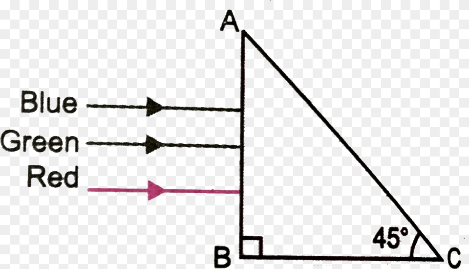 Diagram, Triangle Free Png