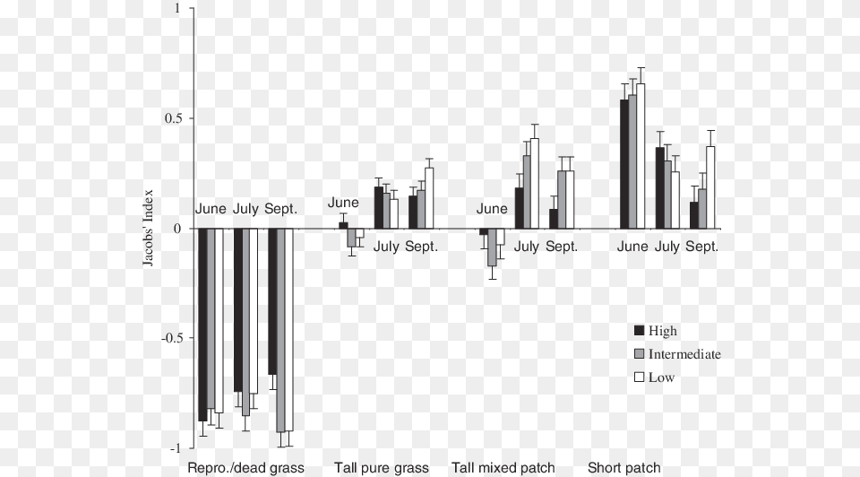 Diagram, Chart, Plot Free Transparent Png