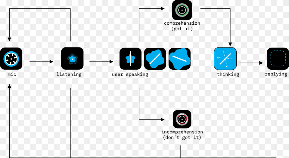 Diagram Png Image