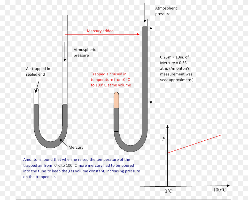 Diagram, Chart, Plot Free Png Download