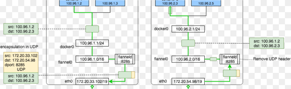 Diagram Png Image