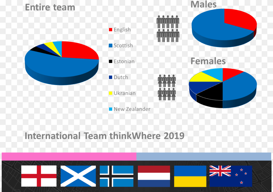 Diagram, Chart, Pie Chart Png