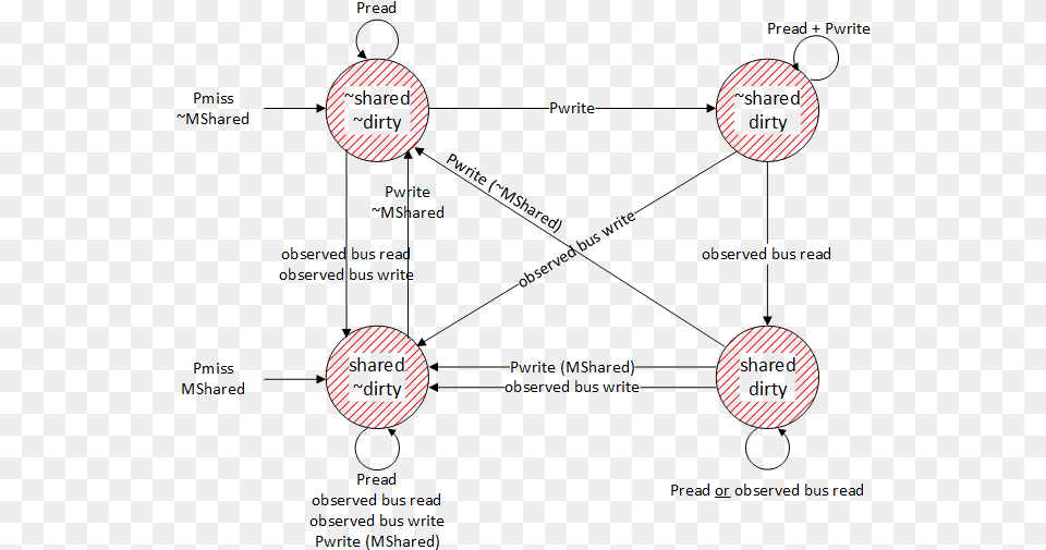 Diagram, Uml Diagram Png Image