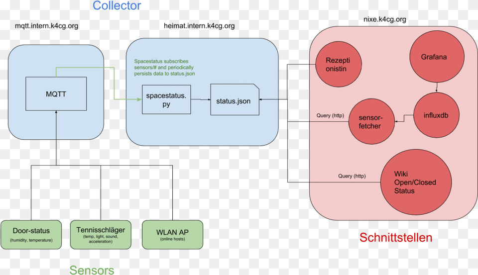 Diagram, Uml Diagram Png