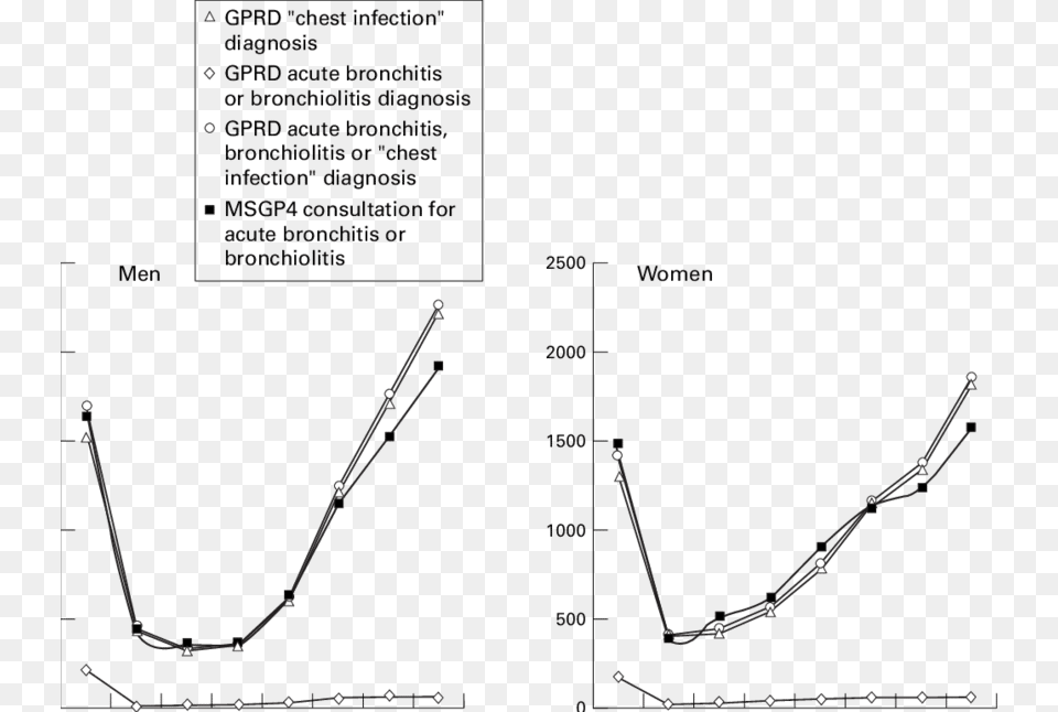 Diagram, Chart, Plot Free Png Download