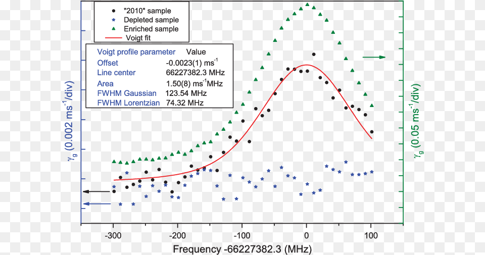 Diagram, Chart Png