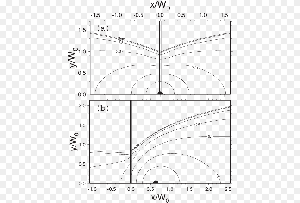 Diagram, Chart, Plot, Cad Diagram Free Png Download