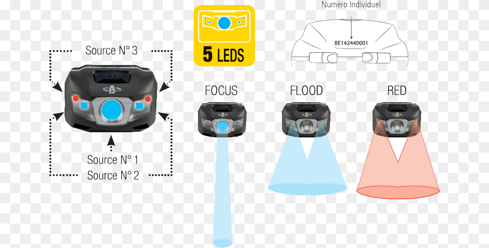 Diagram, Lamp, Blade, Razor, Weapon Free Transparent Png