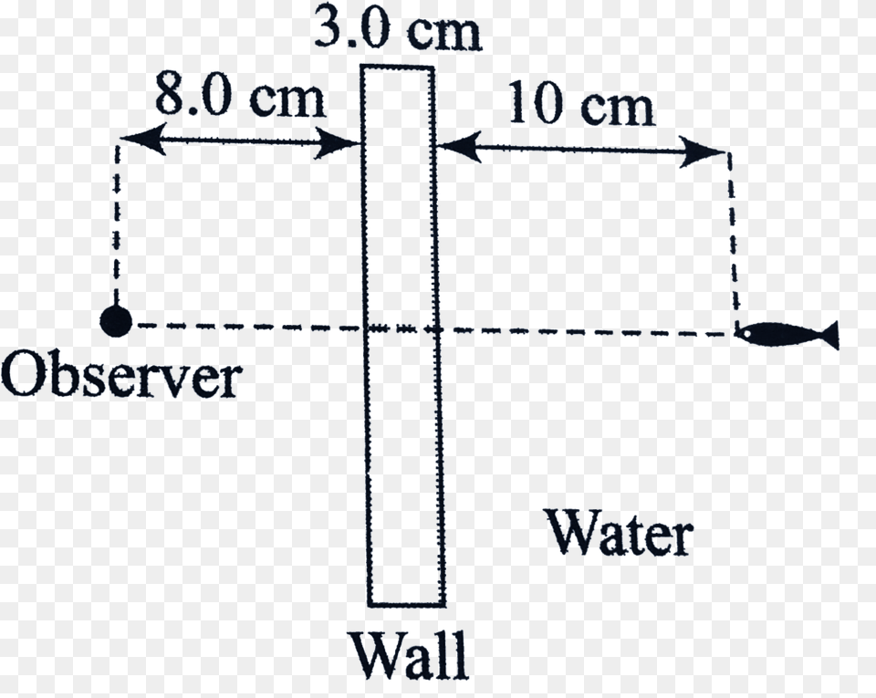 Diagram, Cross, Symbol, Blackboard Png