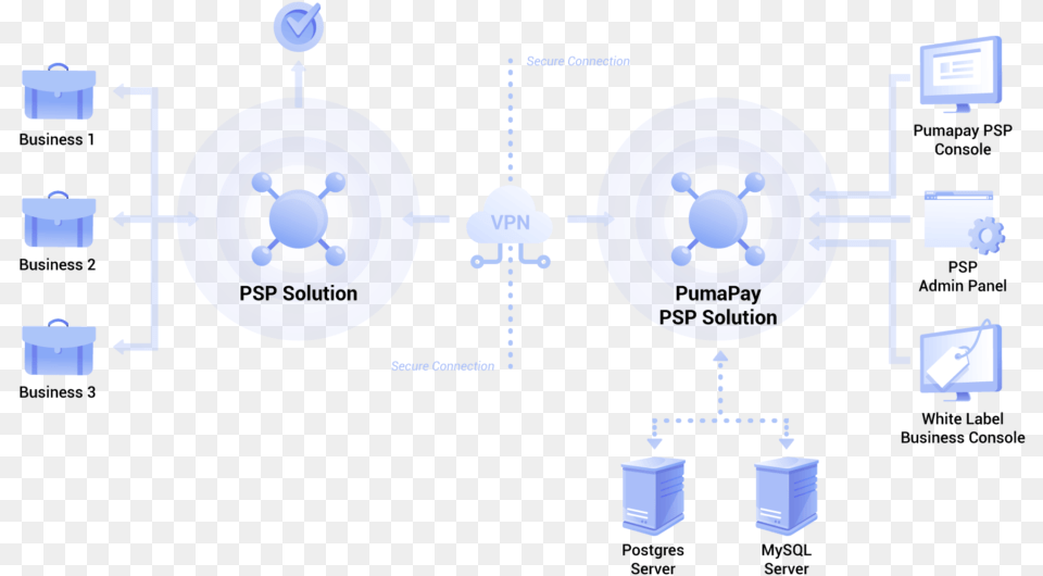 Diagram, Lighting, Ct Scan, Network Png