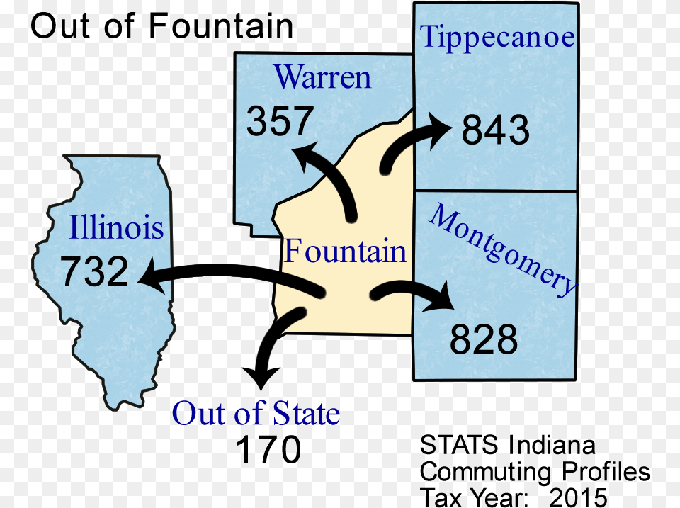 Diagram, Chart, Plot, Text Png