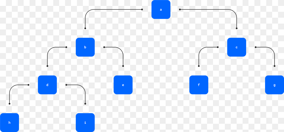 Diagram, Computer, Computer Hardware, Computer Keyboard, Electronics Free Transparent Png