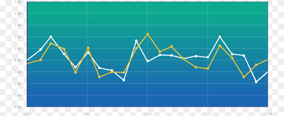 Diagram, Chart, Line Chart Png