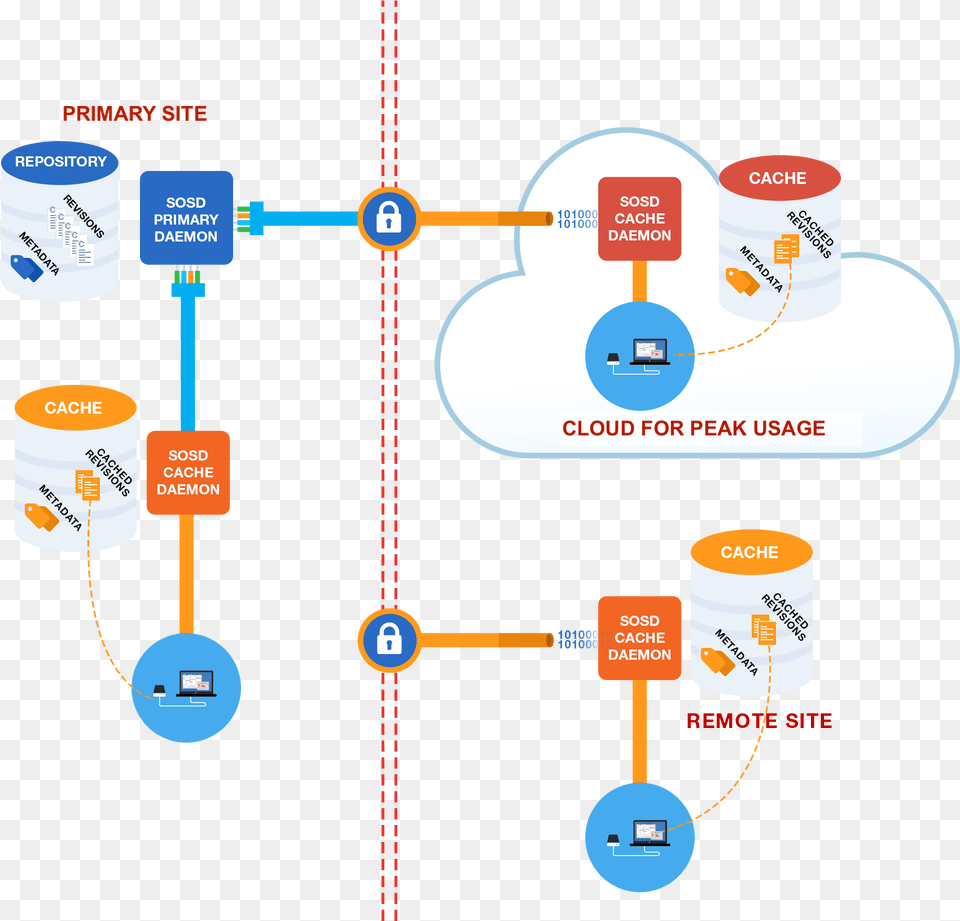 Diagram, Network Png Image