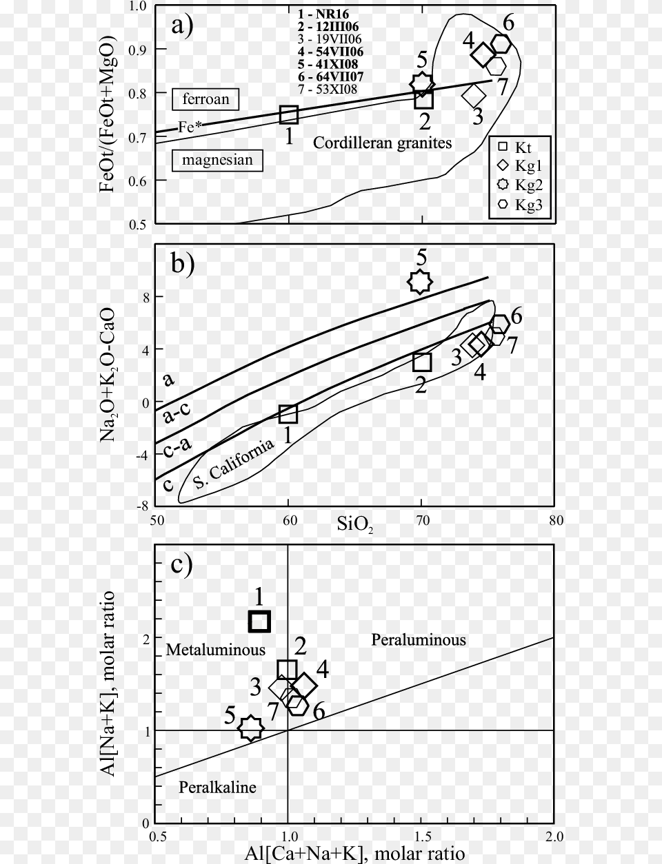 Diagram, Chart, Plot, Plan Free Png