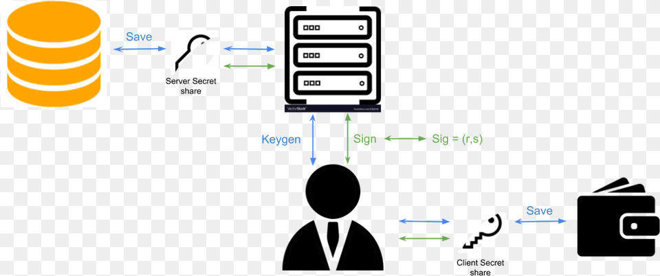 Diagram, Electronics, Hardware Png Image