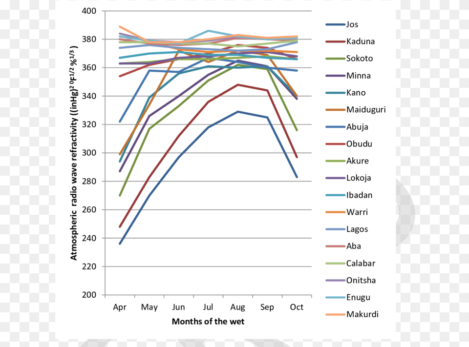 Diagram, Chart, Line Chart Free Png Download