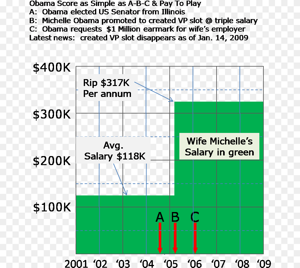 Diagram, Electronics Free Transparent Png