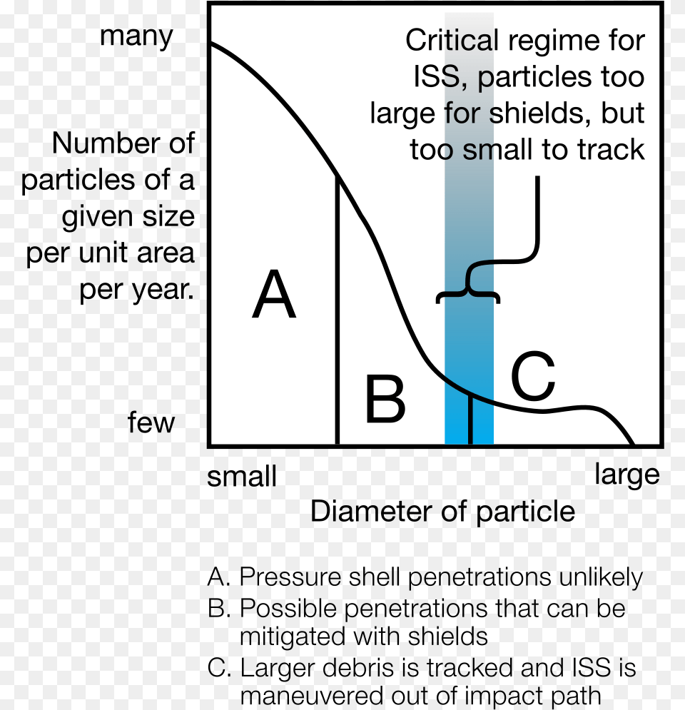 Diagram, Chart, Plot, Text, Smoke Pipe Png Image