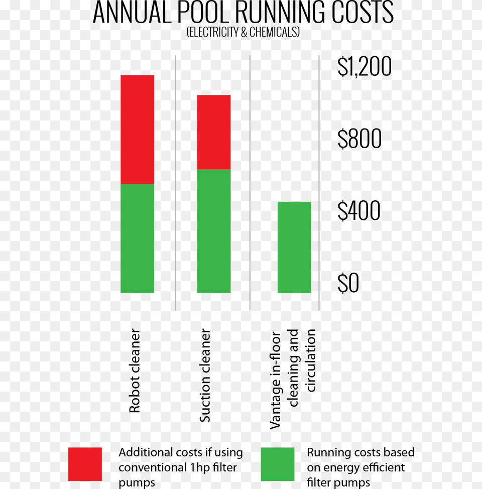 Diagram, Bar Chart, Chart Free Png