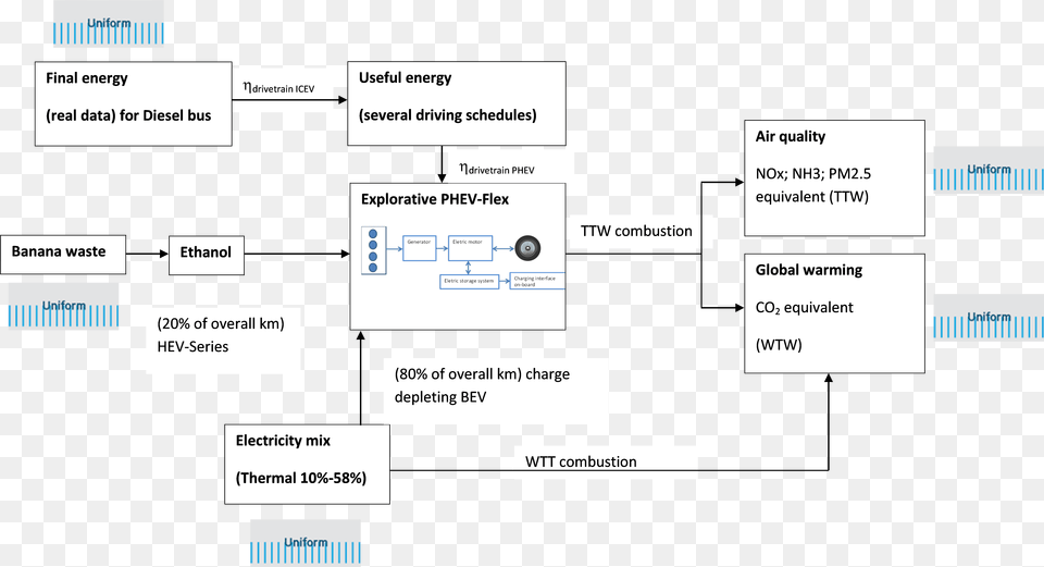 Diagram, Uml Diagram Free Png