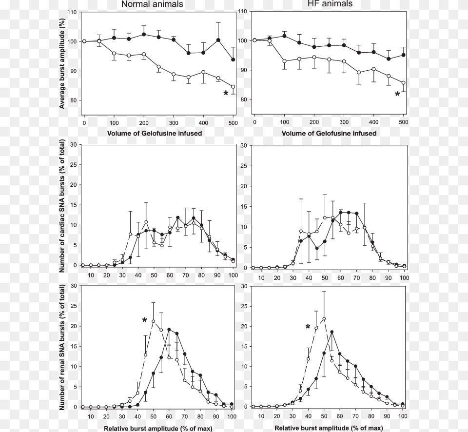 Diagram, Chart, Plot, Measurements Free Png