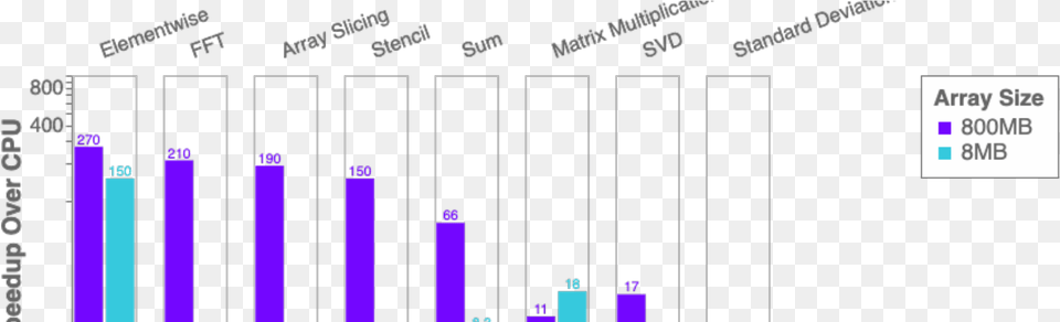 Diagram, Bar Chart, Chart Free Png