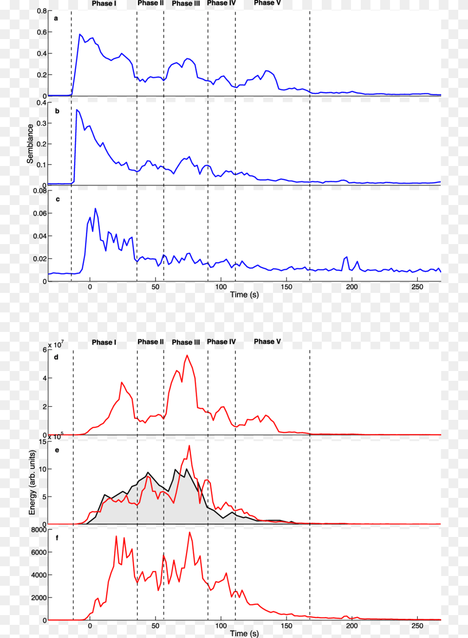 Diagram, Chart, Plot Png Image