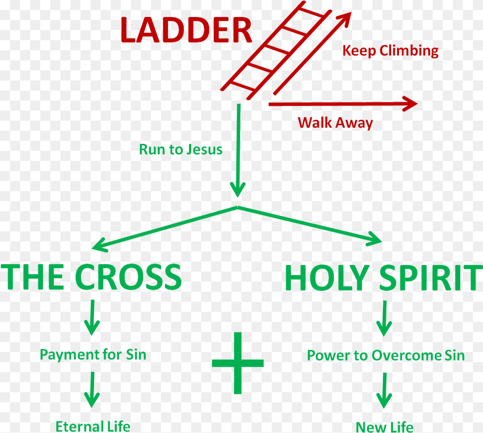 Diagram, Scoreboard Free Png Download