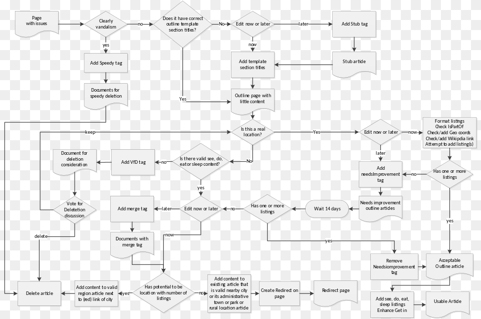 Diagram, Chart, Flow Chart Free Transparent Png