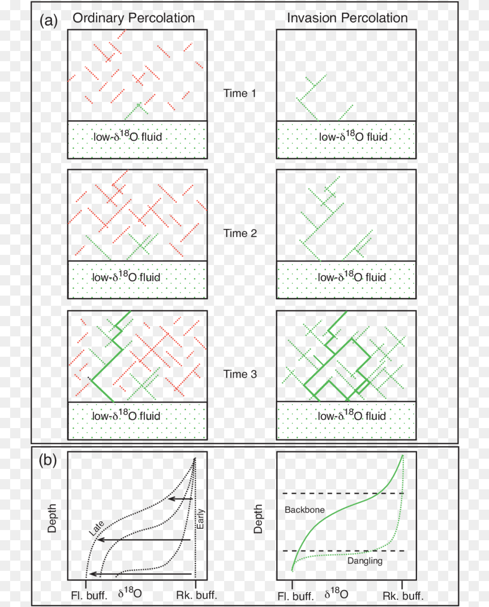 Diagram, Pattern Free Transparent Png