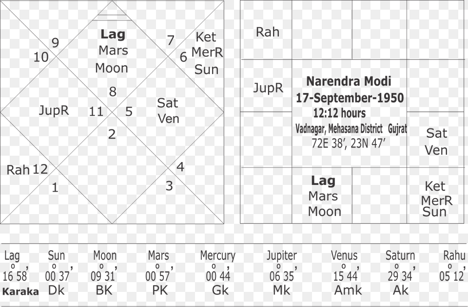 Diagram, Chart, Plot, Text Free Transparent Png