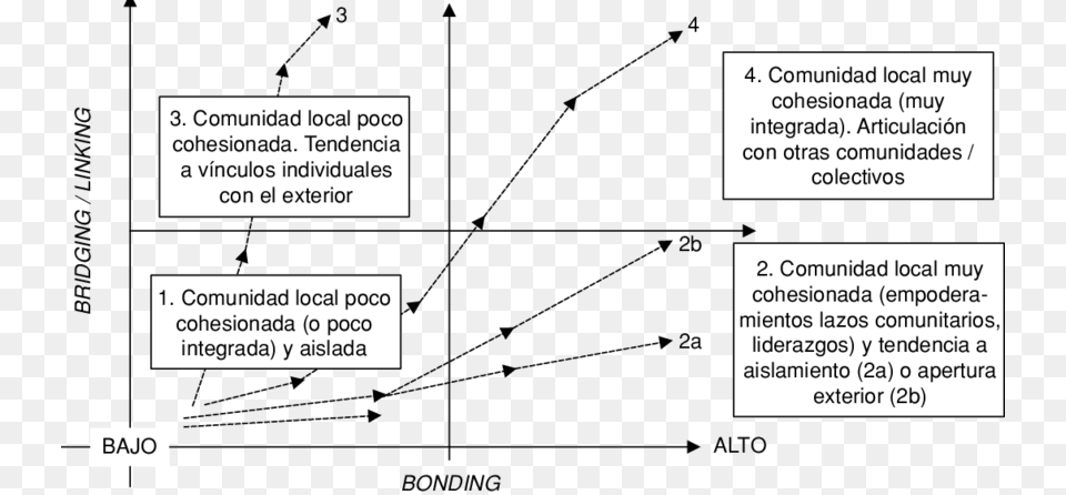 Diagram, Uml Diagram, Chart, Plot Free Transparent Png