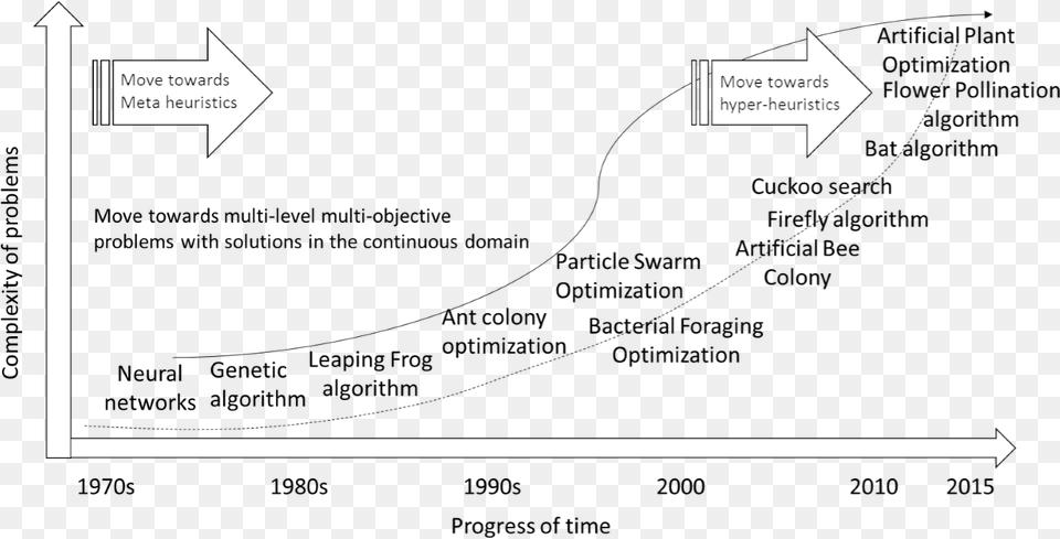 Diagram Png