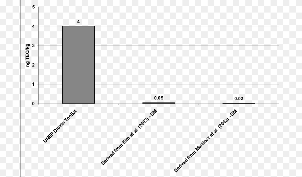 Diagram, Chart, Plot Free Transparent Png