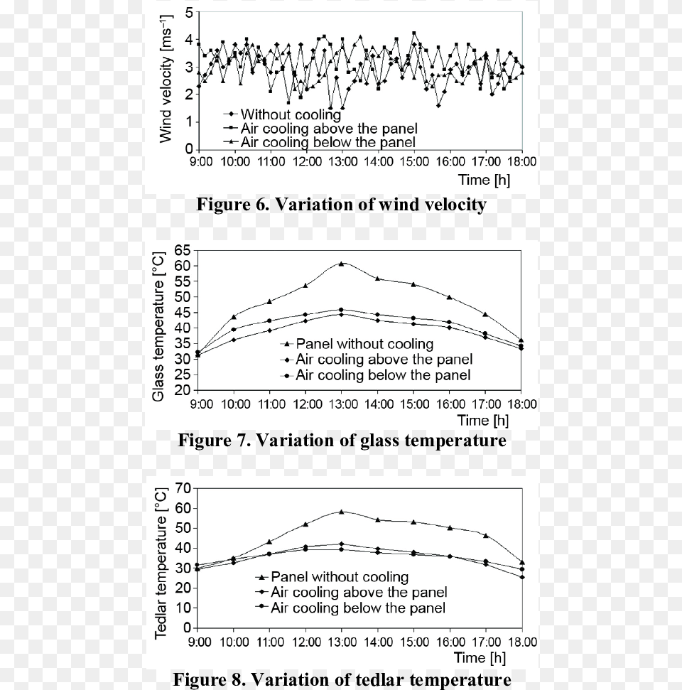 Diagram, Chart, Plot, Text Png