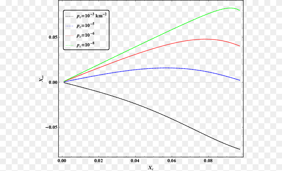 Diagram, Bow, Weapon, Chart, Plot Free Transparent Png