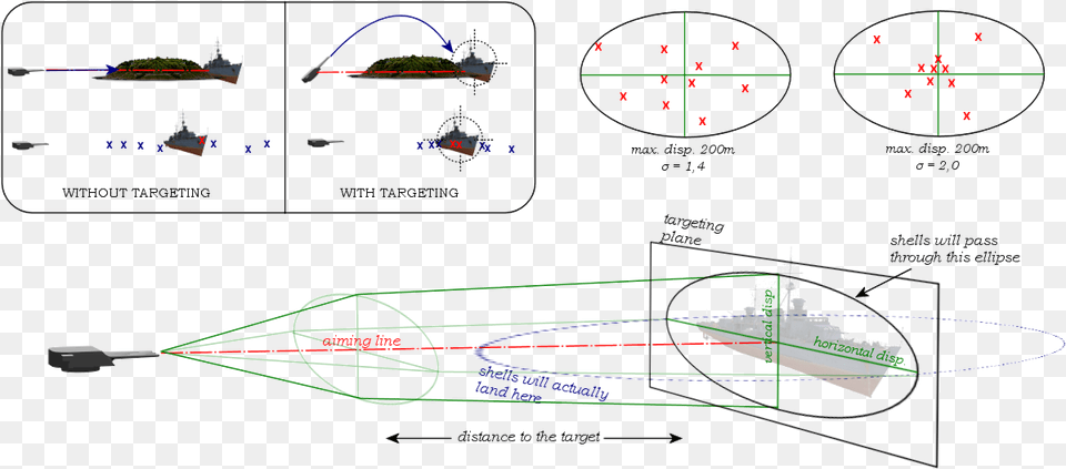 Diagram, Cad Diagram, Nature, Night, Outdoors Free Png