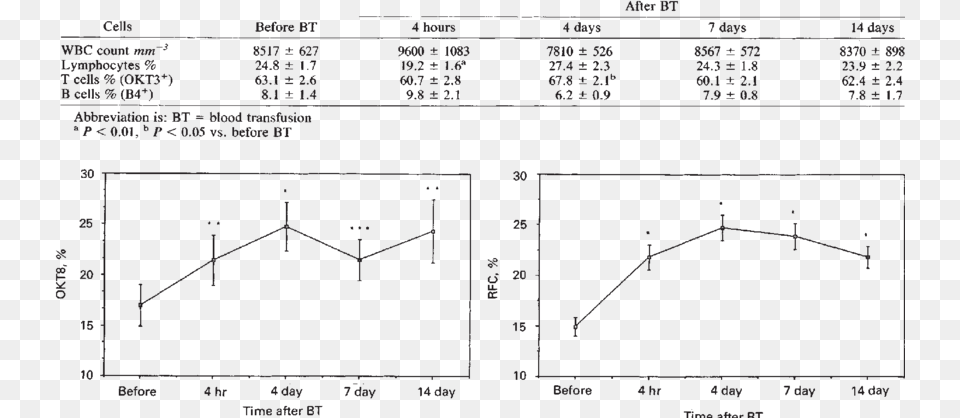 Diagram, Chart, Plot Free Png