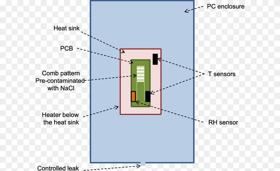 Diagram Free Png Download