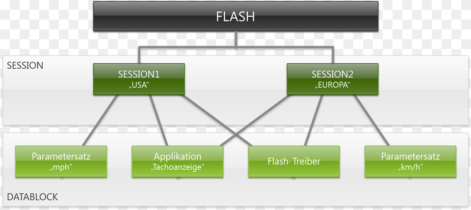 Diagram, Electronics, Screen Png